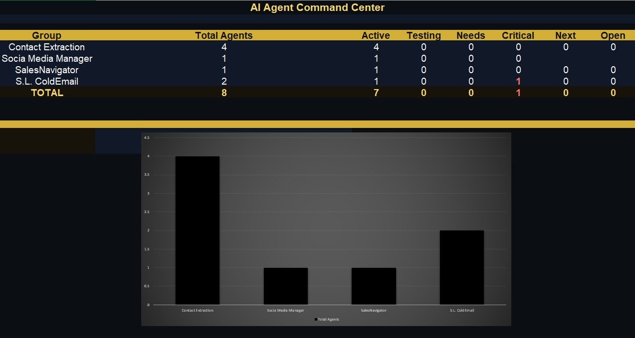 AI agent command center dashboard from February 2026